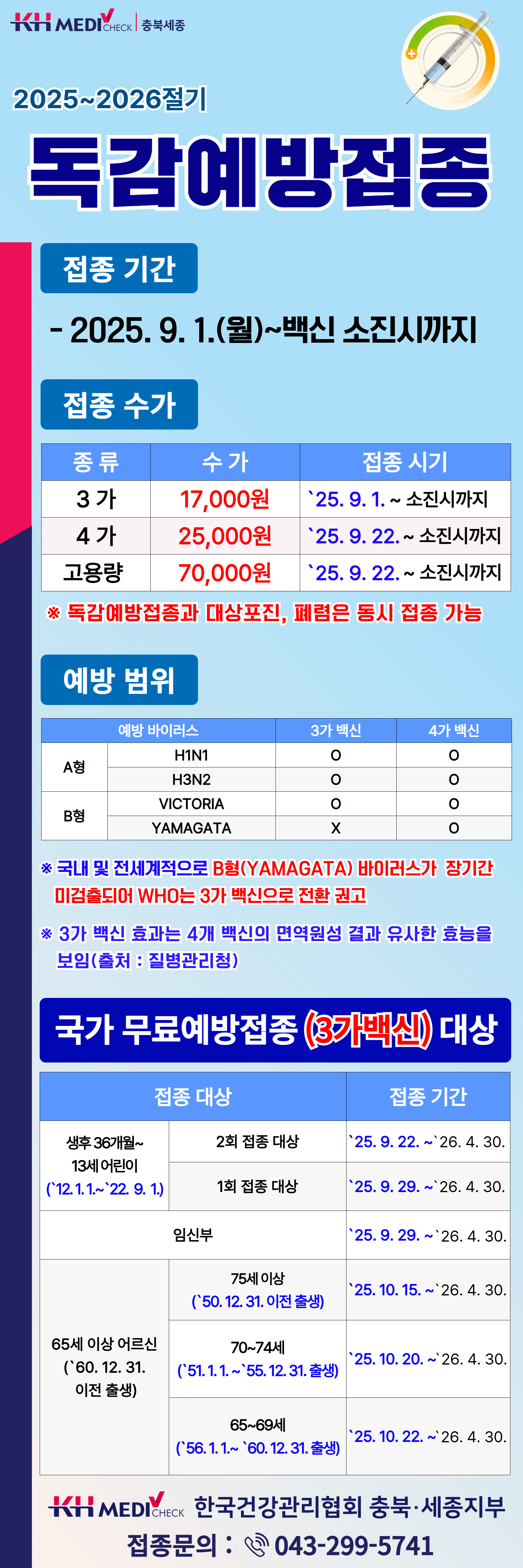 독감안내